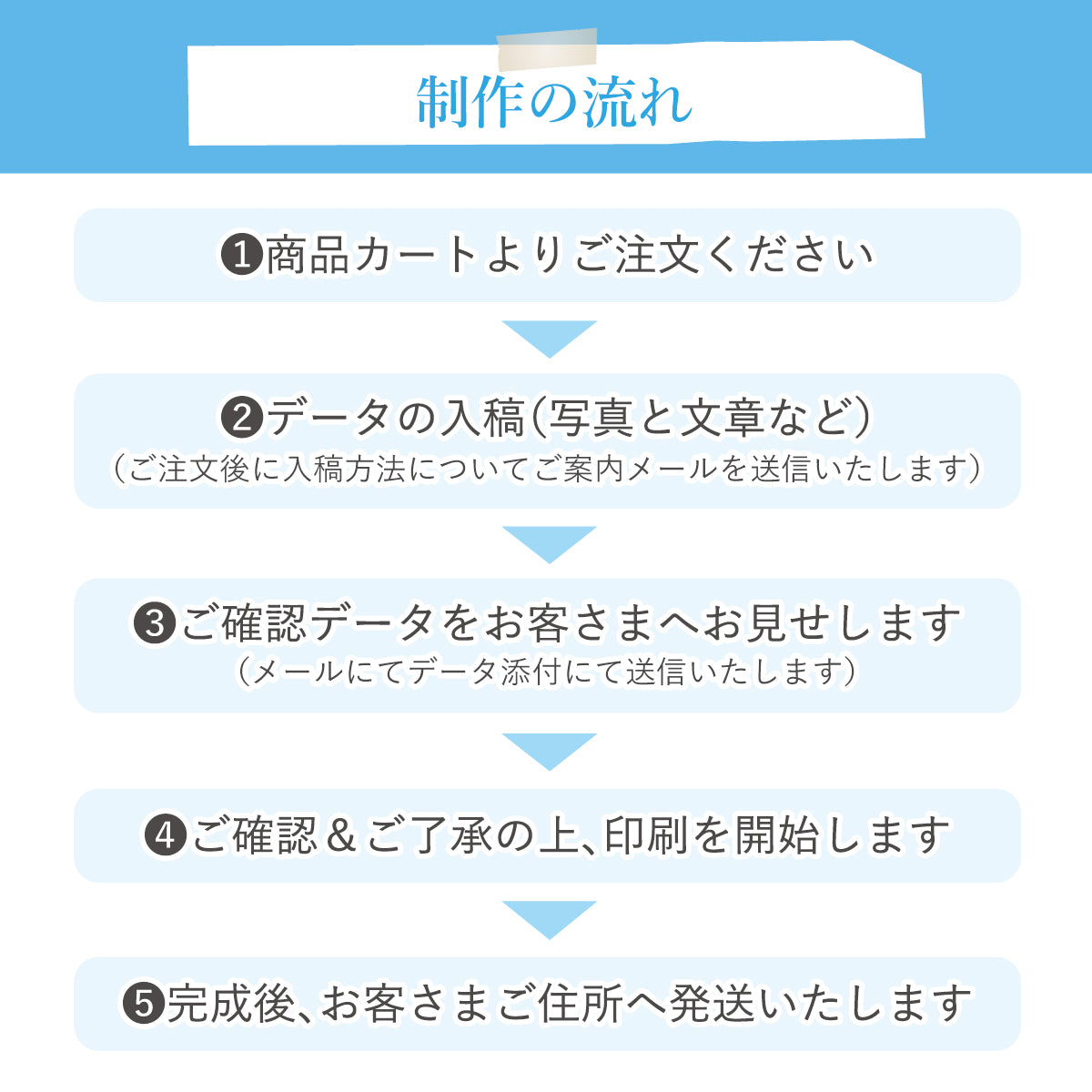 思い出をお風呂で楽しむ ― フォトアルバムお風呂ポスター
